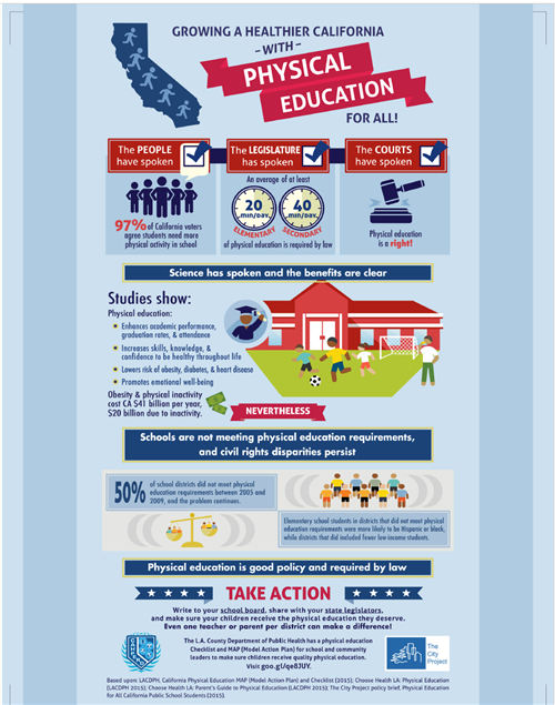 Infographic - Growing a Healthier California 